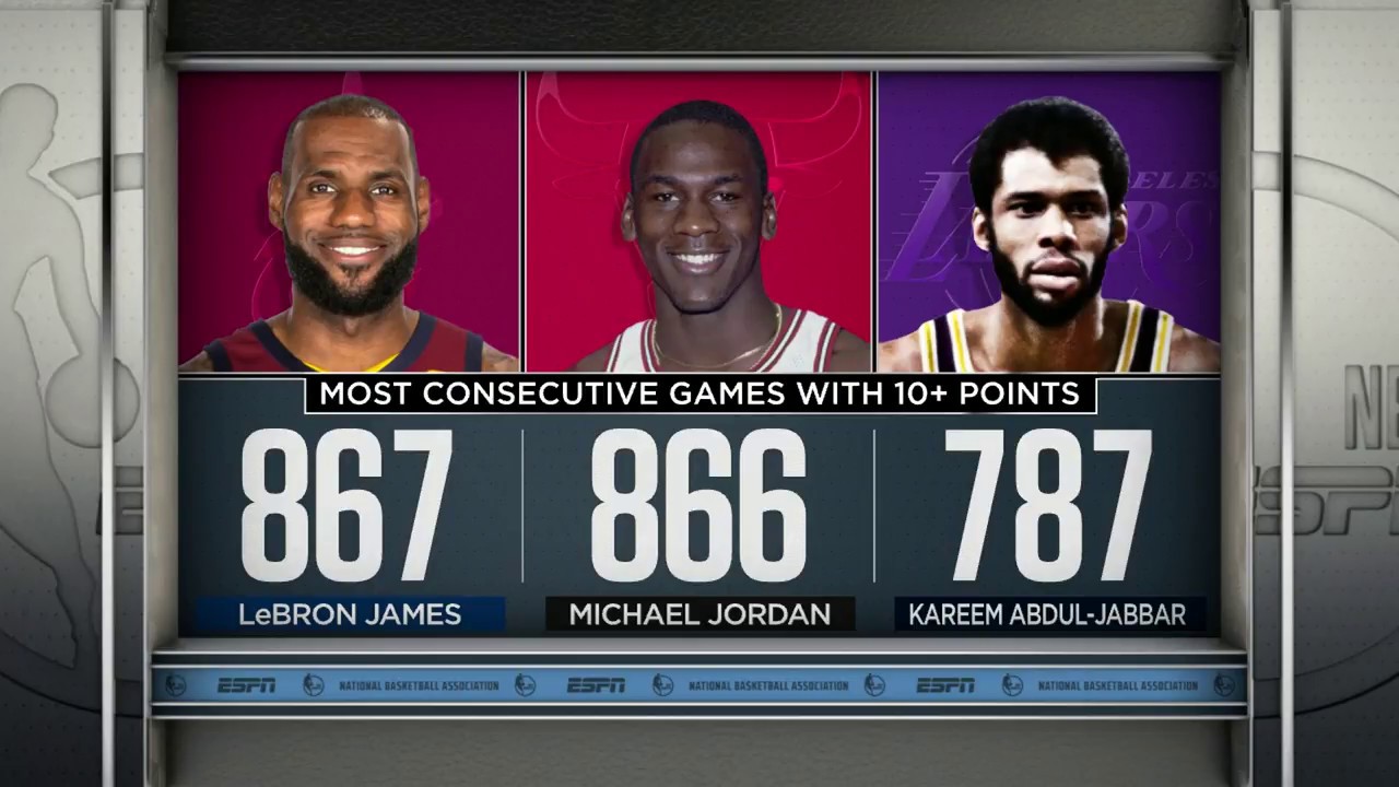 LeBron James Passes Michael Jordan To Set An NBA Record! - Crush That ...